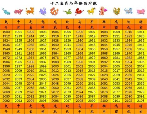 2013屬什麼|生肖對應到哪一年？十二生肖年份對照表輕鬆找（西元年、民國年）